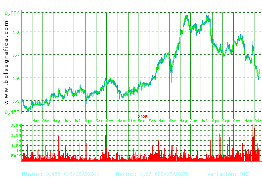 PROSEGUR CASH. Pulsa para 5 años