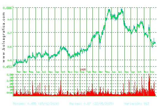 PROSEGUR CASH. Pulsa para 5 a&ntilde;os