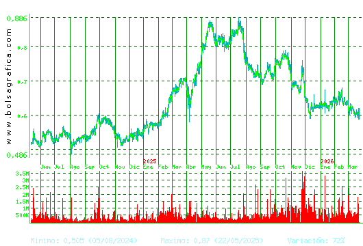 PROSEGUR CASH. Pulsa para 5 a&ntilde;os