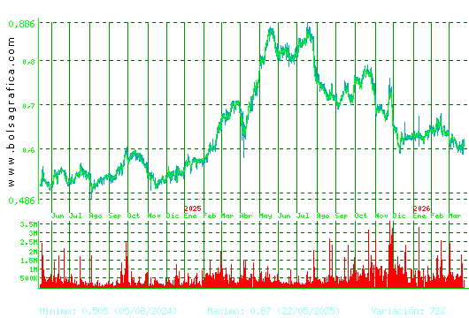 PROSEGUR CASH. Pulsa para 5 a&ntilde;os