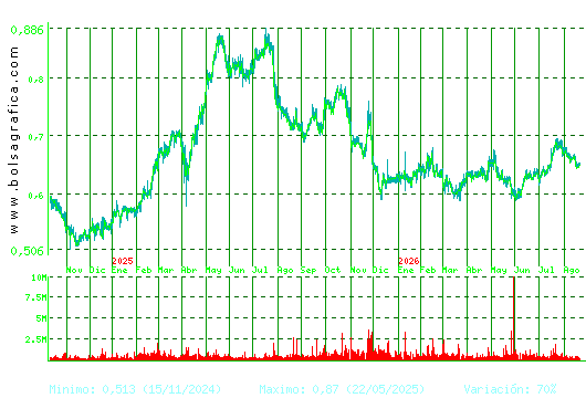 PROSEGUR CASH. Pulsa para 5 a&ntilde;os