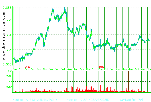 PROSEGUR CASH. Pulsa para 5 a&ntilde;os