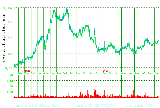 PROSEGUR CASH. Pulsa para 5 a&ntilde;os