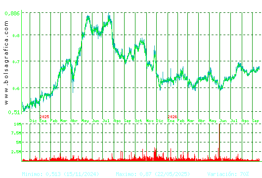 PROSEGUR CASH. Pulsa para 5 a&ntilde;os