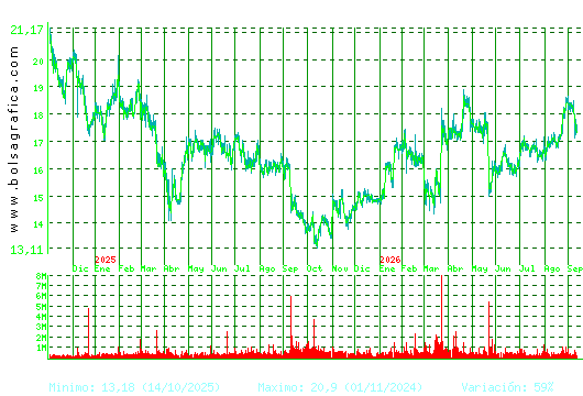 PUIG. Pulsa para 5 a&ntilde;os