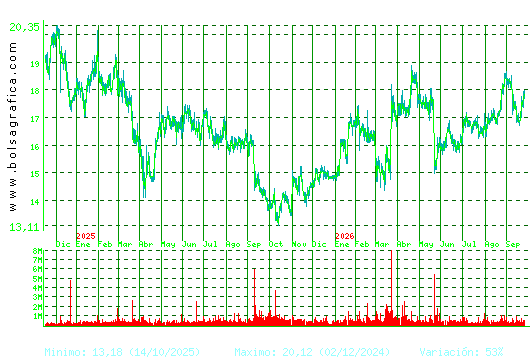 PUIG. Pulsa para 5 a&ntilde;os