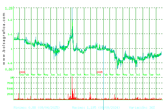 REALIA. Pulsa para 5 años