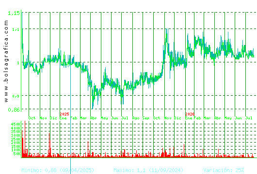 REALIA. Pulsa para 5 a&ntilde;os