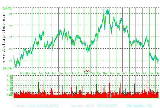 RED ELE.CORP. Pulsa para 5 a&ntilde;os