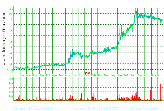 RENTA 4. Pulsa para 5 a&ntilde;os