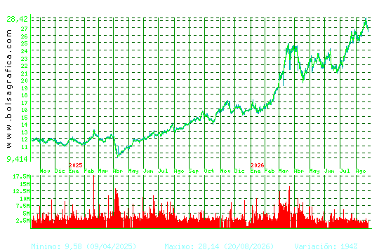 REPSOL. Pulsa para 5 a&ntilde;os