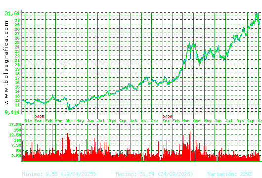REPSOL. Pulsa para 5 a&ntilde;os