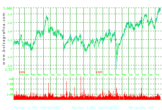 SACYR. Pulsa para 5 años