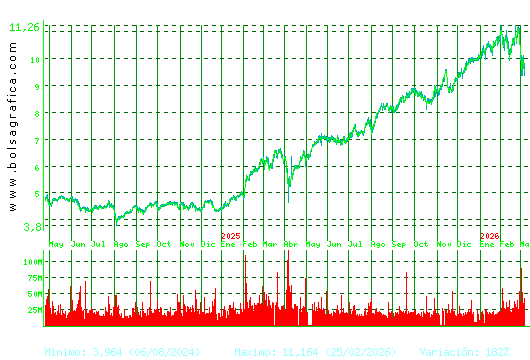 SANTANDER. Pulsa para 5 a&ntilde;os