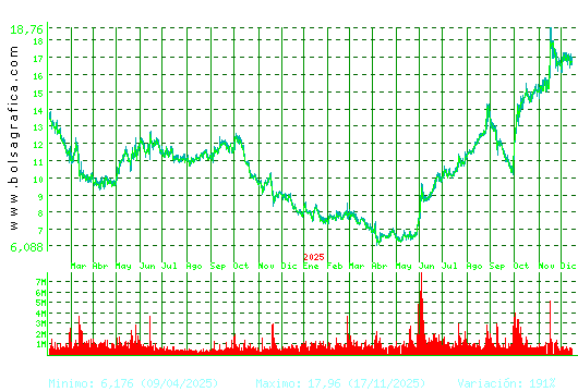 SOLARIA. Pulsa para 5 a&ntilde;os