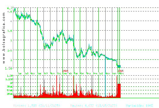 SOLTEC. Pulsa para 5 a&ntilde;os