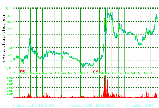 SQUIRREL MEDIA. Pulsa para 5 años