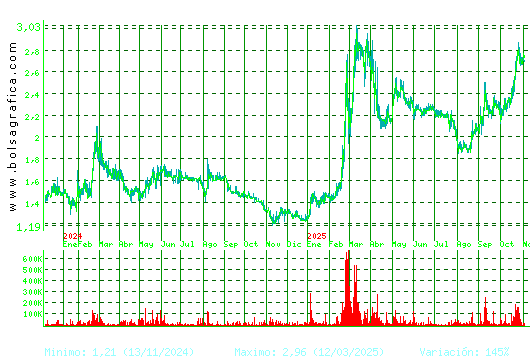 SQUIRREL MEDIA. Pulsa para 5 años