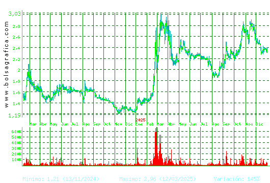 SQUIRREL MEDIA. Pulsa para 5 a&ntilde;os