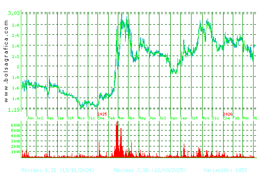 SQUIRREL MEDIA. Pulsa para 5 a&ntilde;os