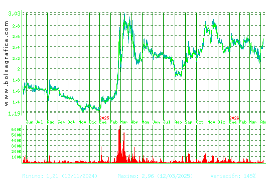 SQUIRREL MEDIA. Pulsa para 5 a&ntilde;os