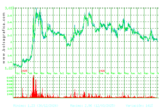 SQUIRREL MEDIA. Pulsa para 5 a&ntilde;os