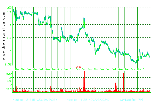 TALGO. Pulsa para 5 a&ntilde;os