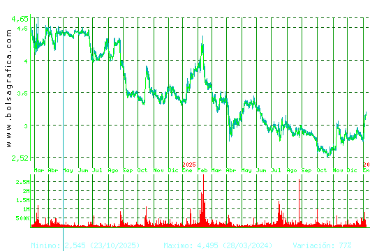TALGO. Pulsa para 5 a&ntilde;os