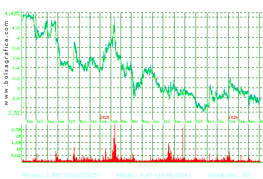 TALGO. Pulsa para 5 a&ntilde;os