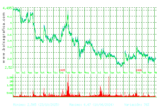 TALGO. Pulsa para 5 a&ntilde;os