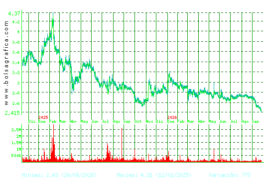TALGO. Pulsa para 5 a&ntilde;os