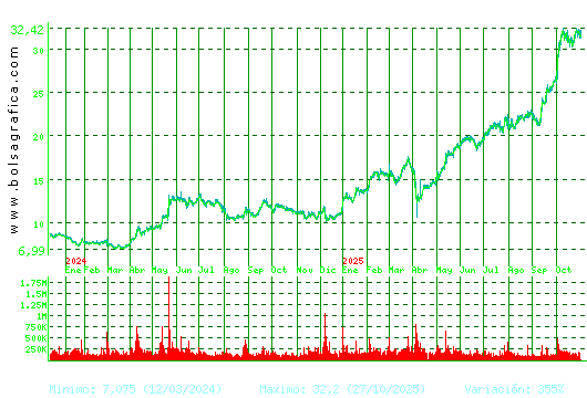 TEC.REUNIDAS. Pulsa para 5 años