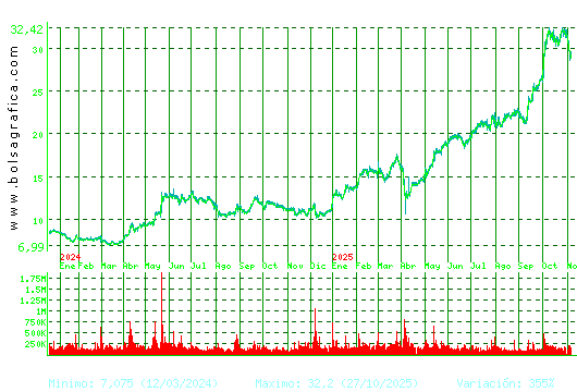 TEC.REUNIDAS. Pulsa para 5 años