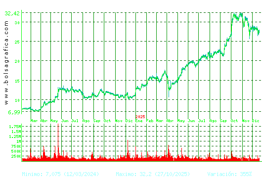 TEC.REUNIDAS. Pulsa para 5 a&ntilde;os