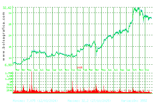 TEC.REUNIDAS. Pulsa para 5 a&ntilde;os
