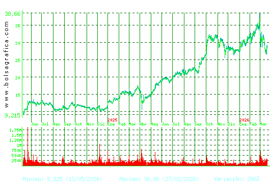 TEC.REUNIDAS. Pulsa para 5 a&ntilde;os