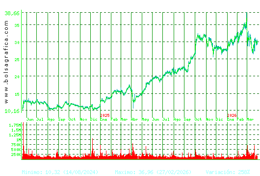 TEC.REUNIDAS. Pulsa para 5 a&ntilde;os