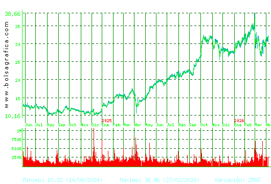 TEC.REUNIDAS. Pulsa para 5 a&ntilde;os