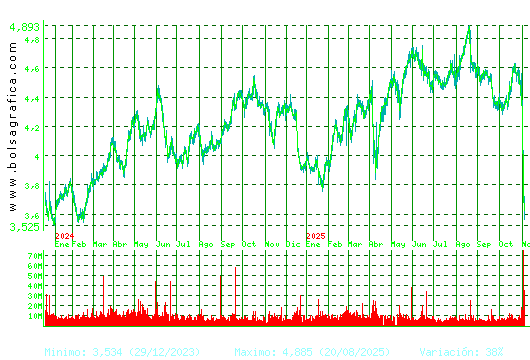 TELEFONICA. Pulsa para 5 años