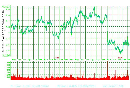 TELEFONICA. Pulsa para 5 a&ntilde;os