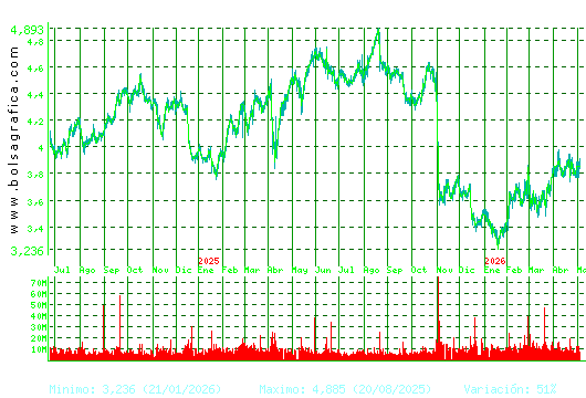 TELEFONICA. Pulsa para 5 a&ntilde;os