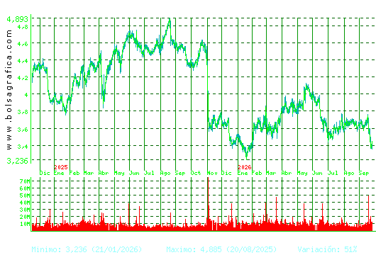 TELEFONICA. Pulsa para 5 a&ntilde;os