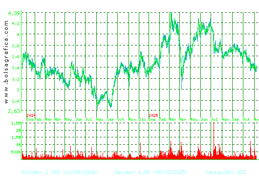 TUBACEX. Pulsa para 5 años