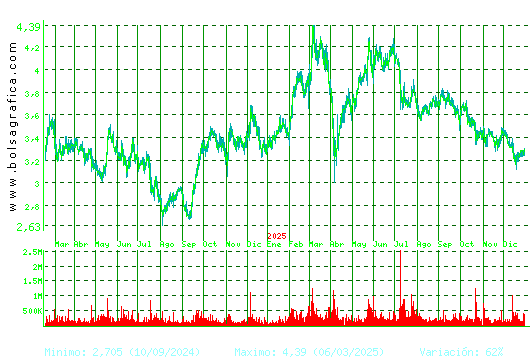 TUBACEX. Pulsa para 5 a&ntilde;os