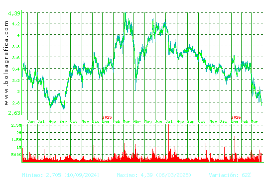 TUBACEX. Pulsa para 5 a&ntilde;os