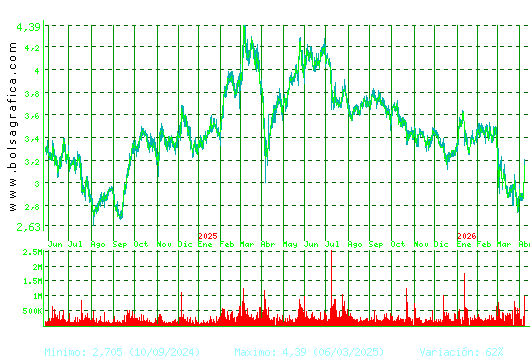 TUBACEX. Pulsa para 5 a&ntilde;os