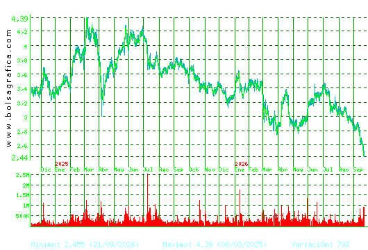 TUBACEX. Pulsa para 5 a&ntilde;os
