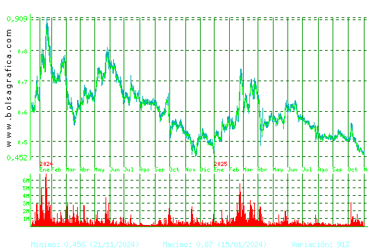 TUBOS REUNID. Pulsa para 5 años