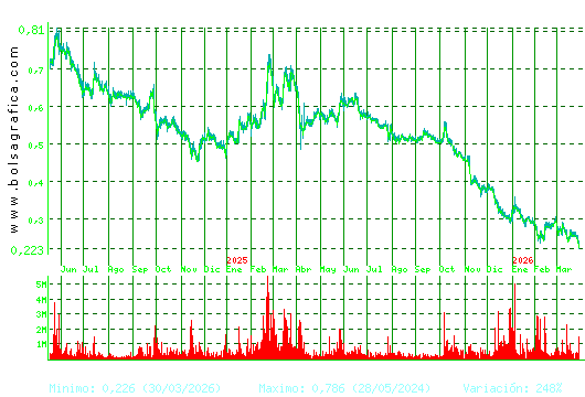 TUBOS REUNID. Pulsa para 5 a&ntilde;os
