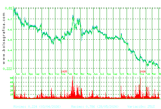 TUBOS REUNID. Pulsa para 5 a&ntilde;os